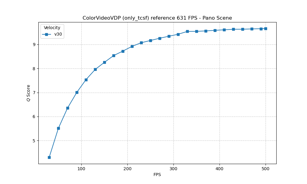 ColorVideoVDP Panorama